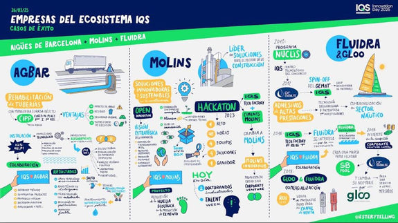 IQS Innovation Day 2025: la innovación e investigación universitaria mejora a la sociedad